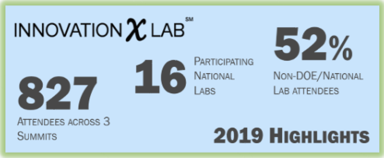 InnovationXLab Data Banner 