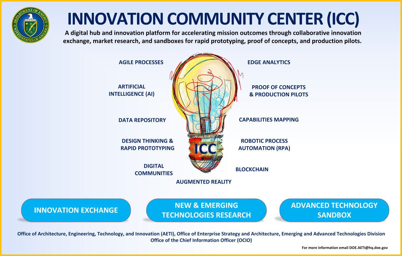 Innovation Community Center is a project out of the OCIO