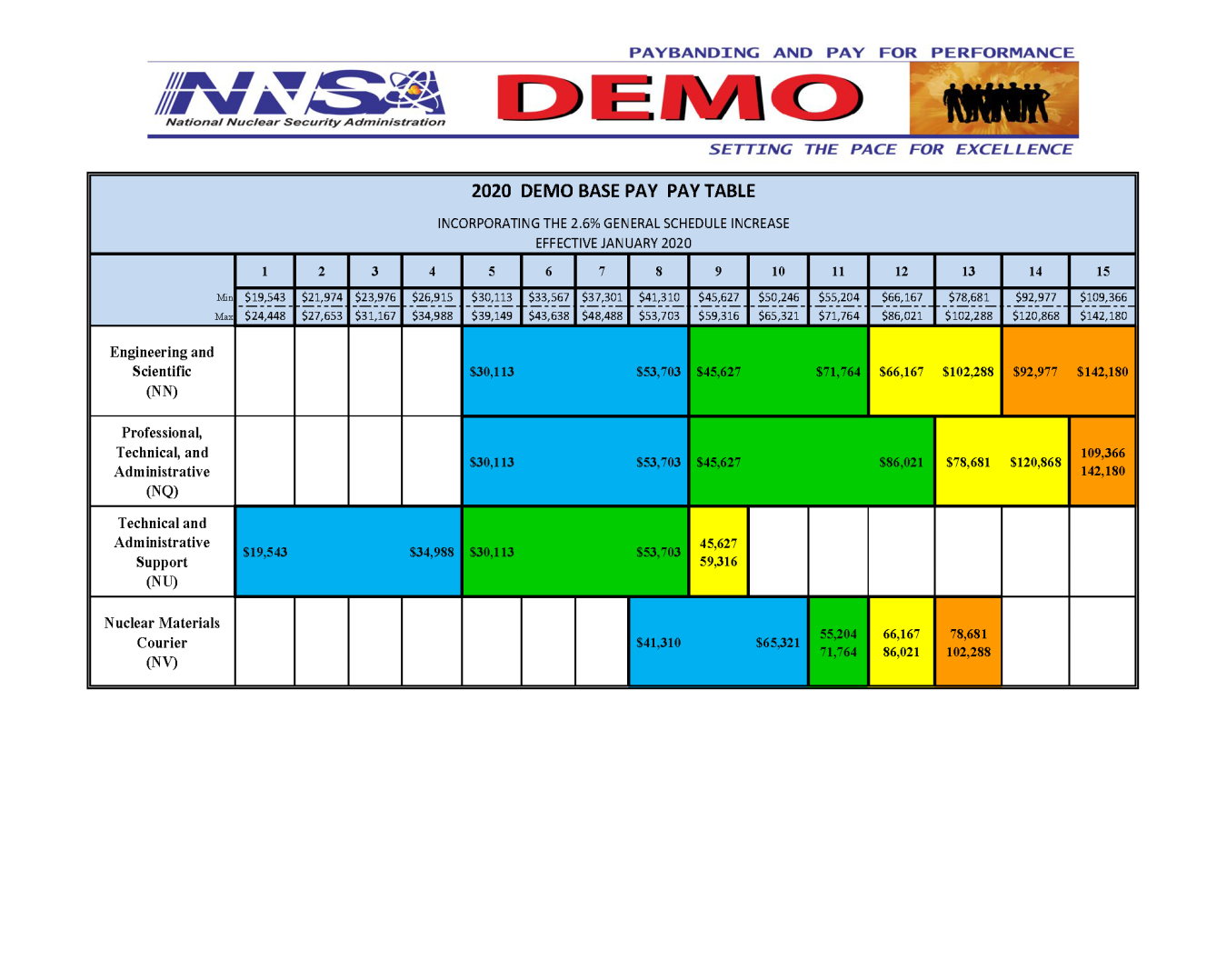 Nnsa Pay Scale 2024 Nanny Vanessa