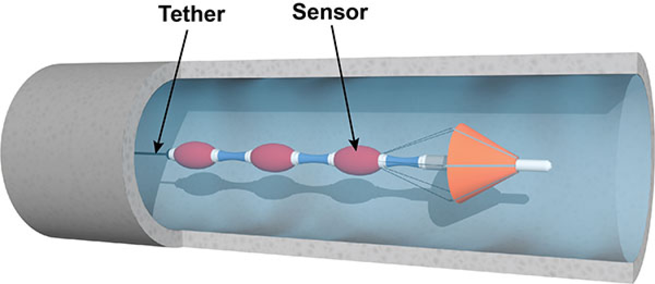 Cross section of a pipe with arrows pointing to tether and sensor.