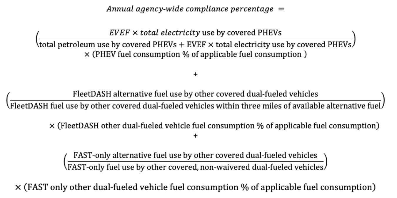 Calculation for the annual agency-wide compliance percentage.