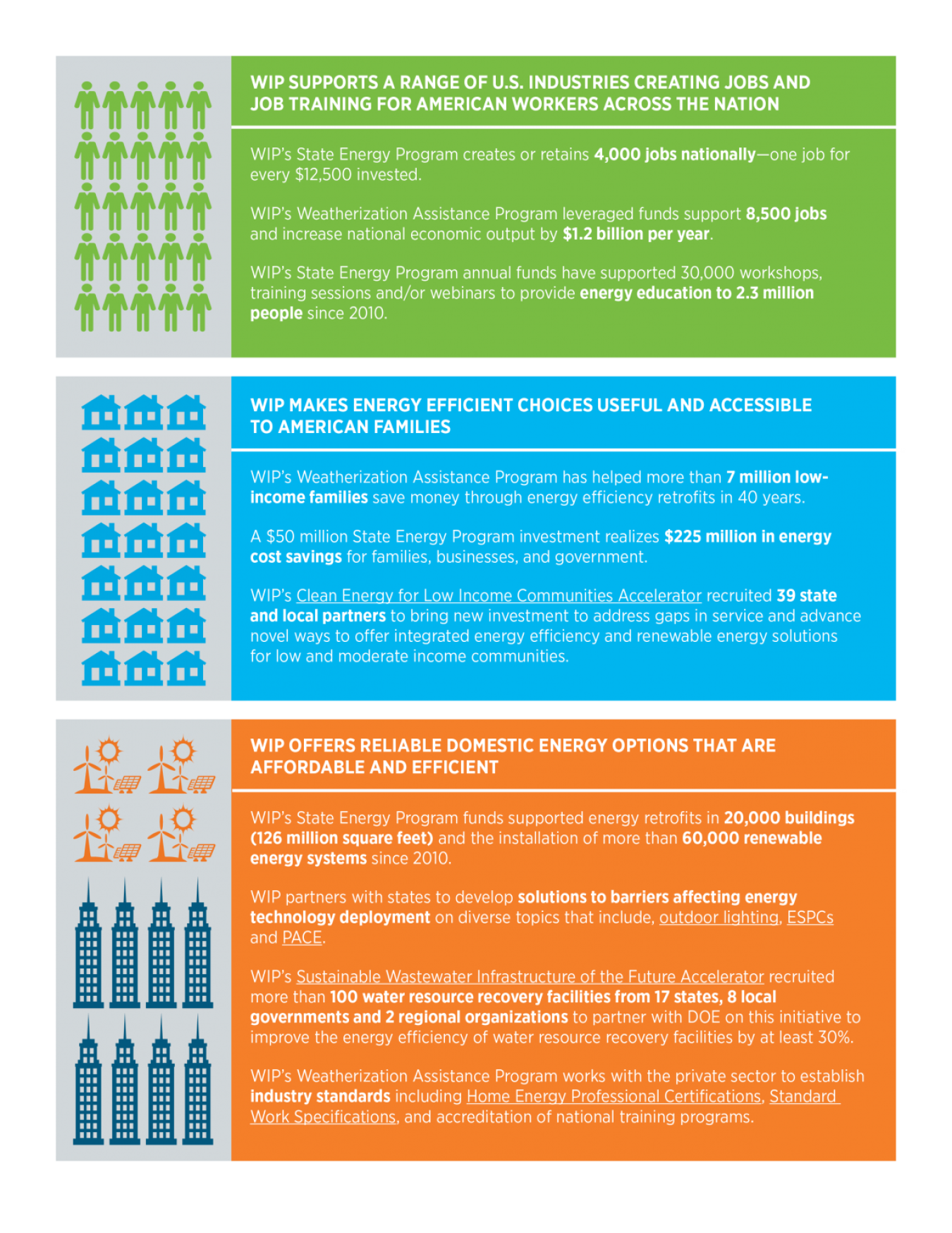 WIP infographic describing the office's goals and metrics.