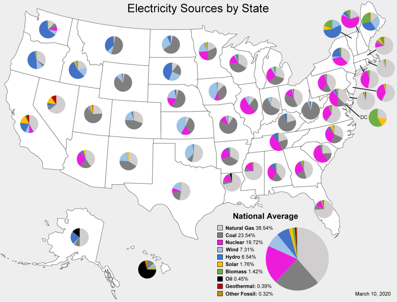 Map of the U.S. showing electricity sources by state: natural gas, coal, nuclear, wind, hydro, solar, biomass, oil, geothermal, and other fossil.