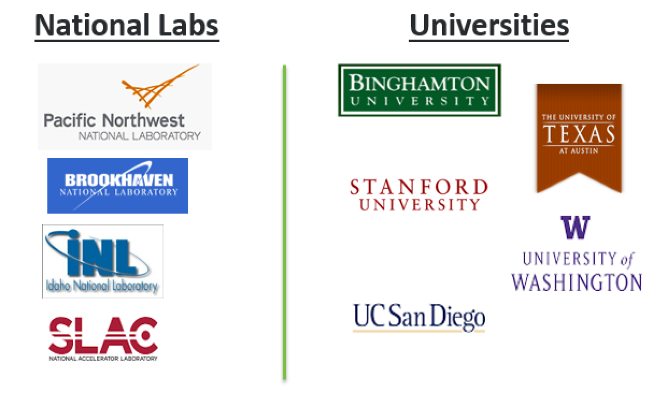 Core team members of the Battery500 Consortium