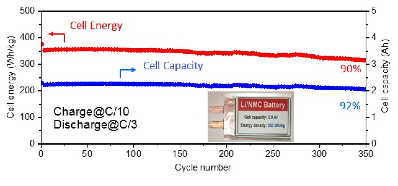 battery 500 progress update