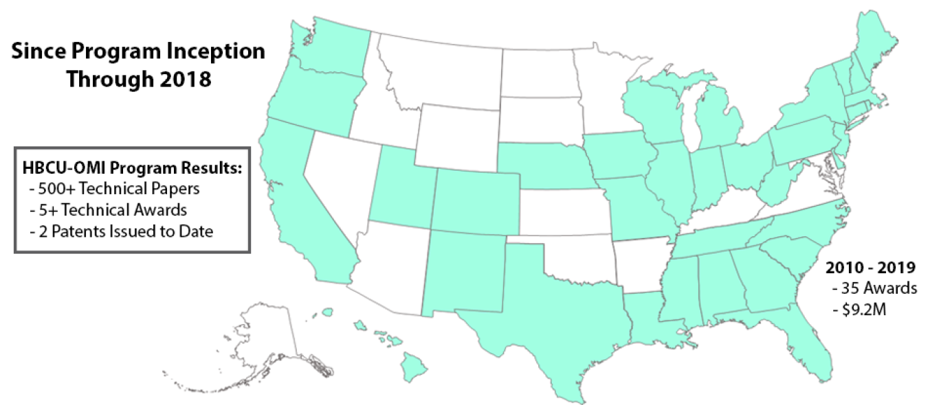 HBCU-OMI Program Success Map