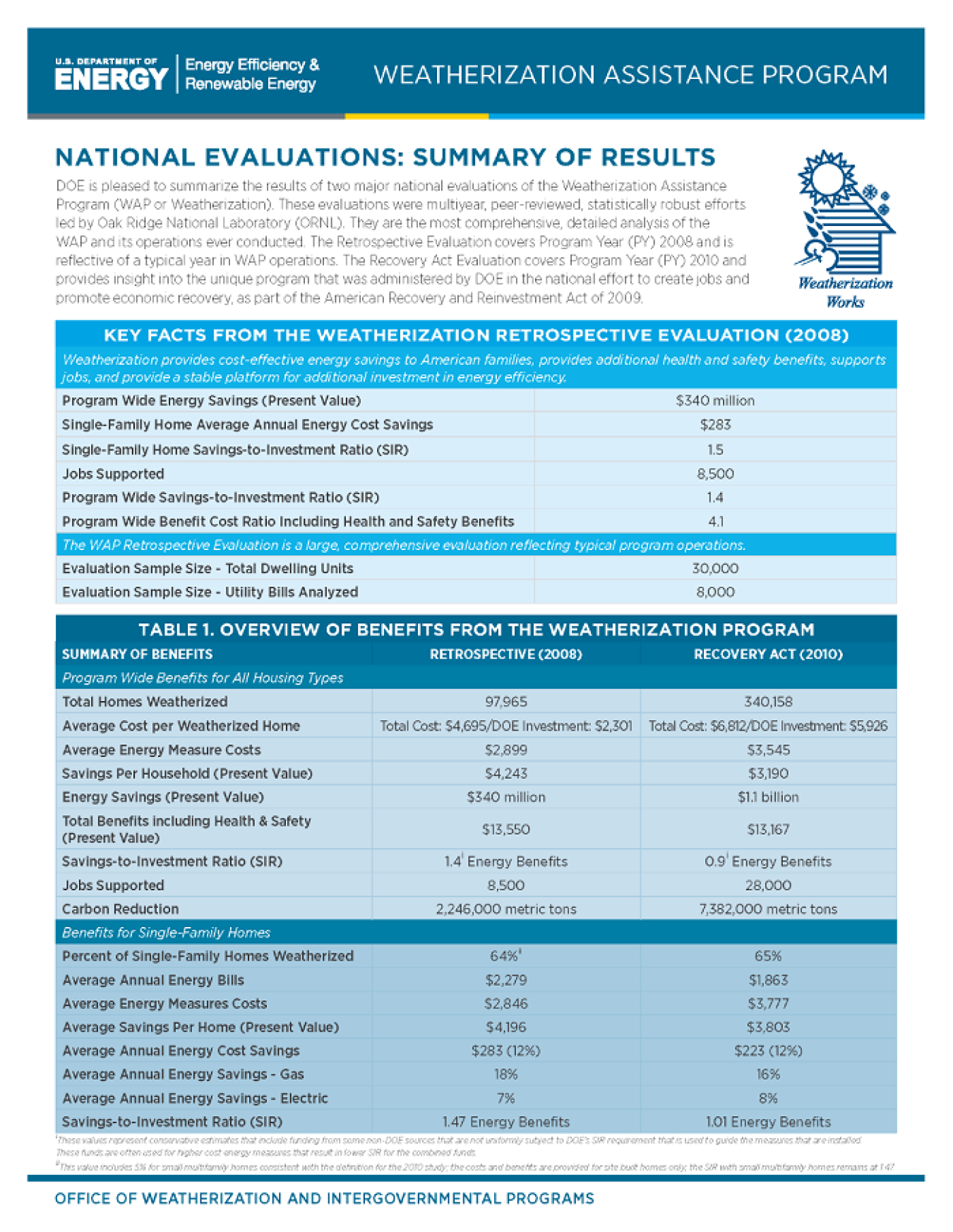 This is an image of the front page of the WAP National Evaluation fact sheet.