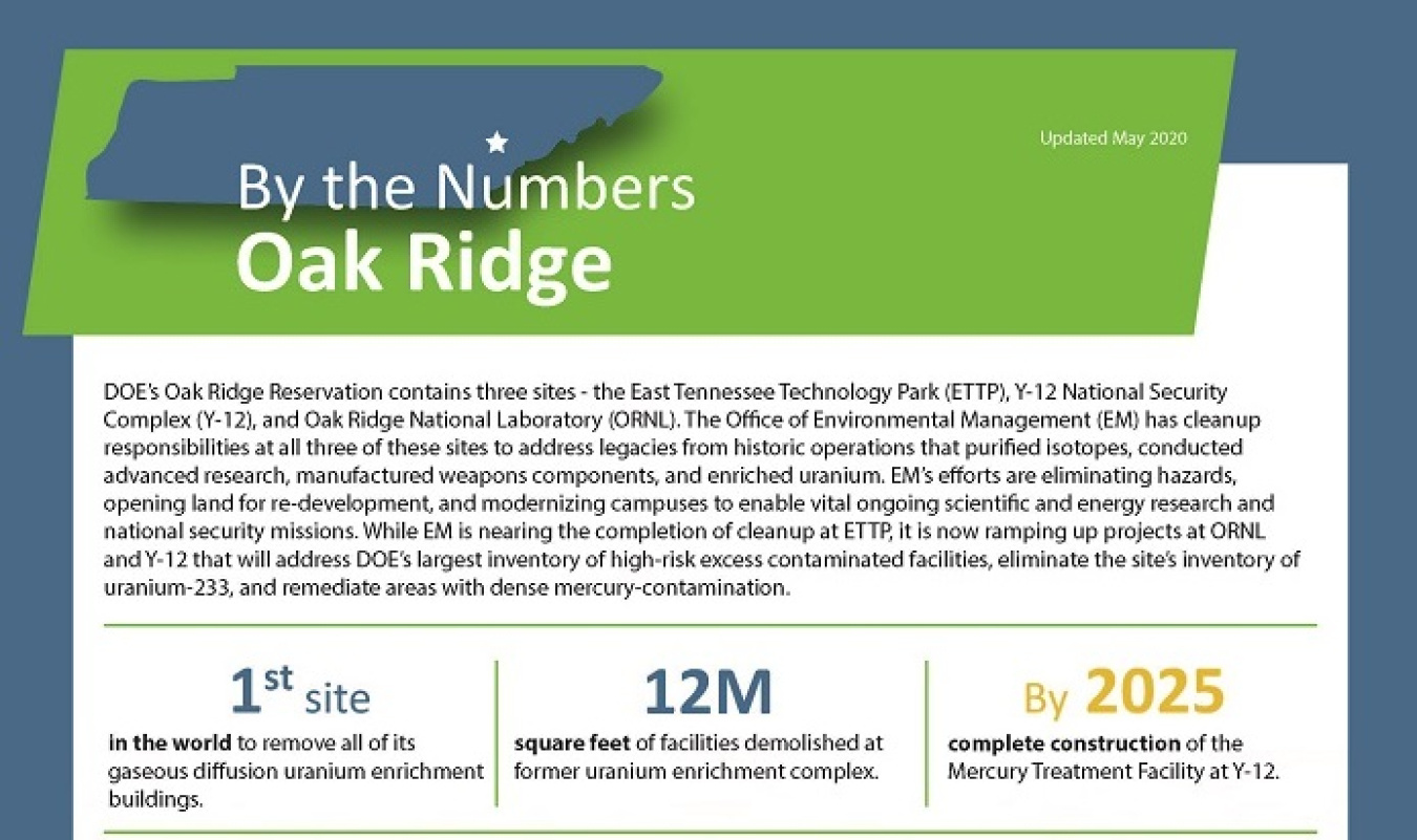 The Oak Ridge Site's "By the Numbers" features facts and figures about cleanup and more.