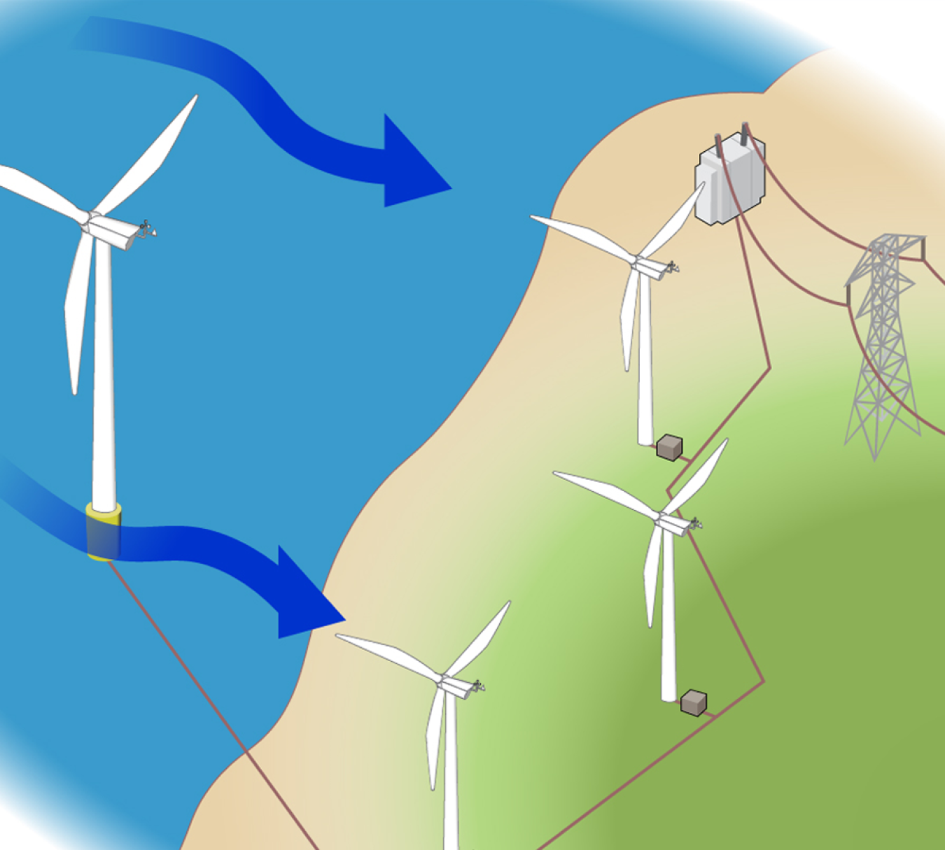 erhvervsdrivende Kæreste Mesterskab How Do Wind Turbines Work? | Department of Energy