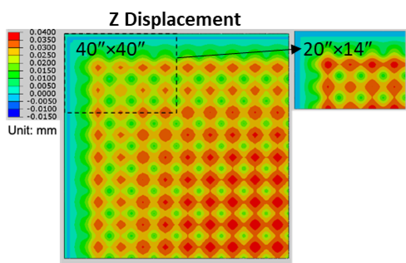 Modeling of VIG unit leads to an understanding of the (a) impact of pillar height and thermal conductivity on U-factor and (b)  stress profile due to non-uniform displacement of glass panes.