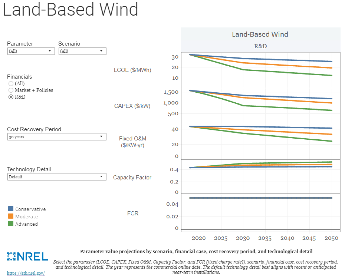 2020 Power Sector ATB