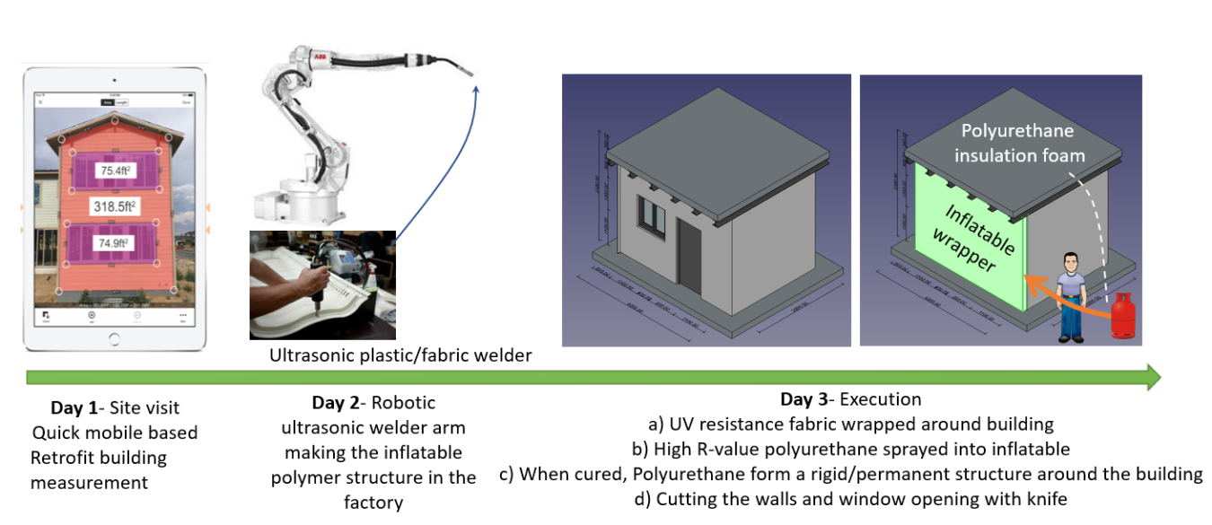 The schematic representation of the installation process.