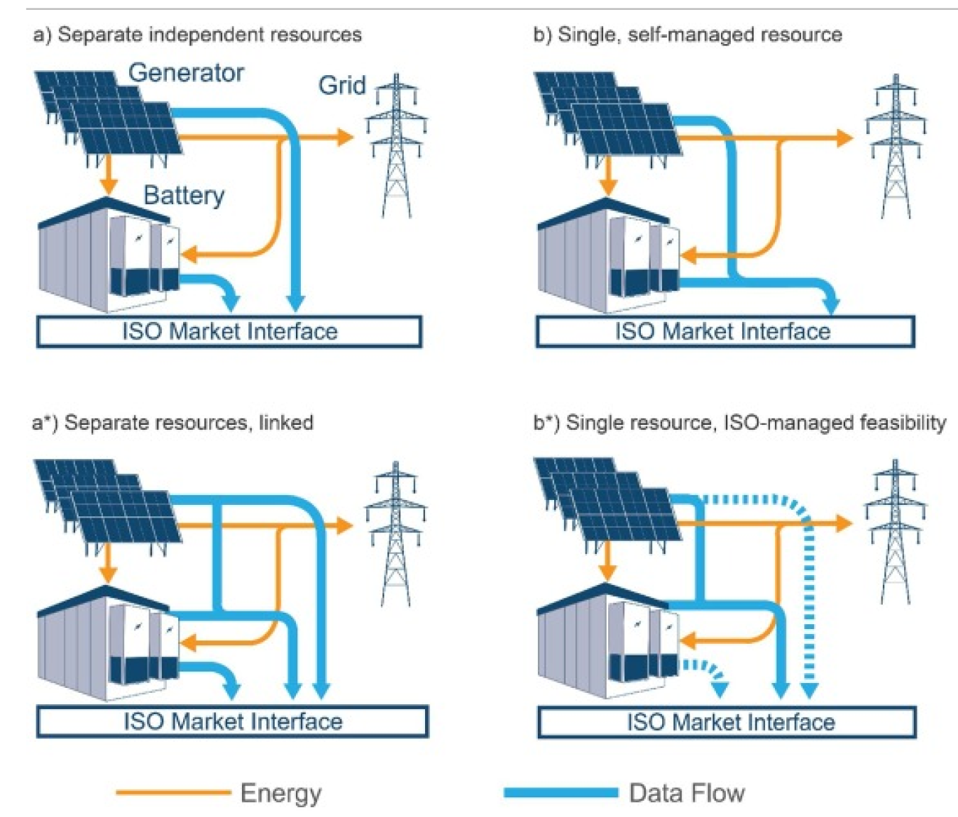 LBNL Hybrid Motivations
