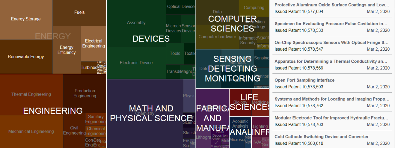 LPS Visual Patent Search Graphic
