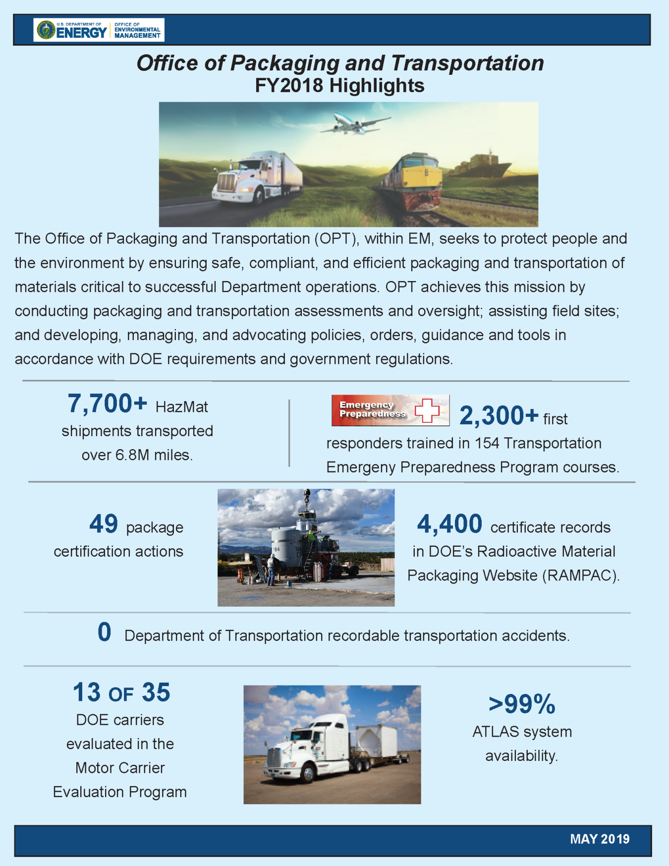 FY2018 Highlights from the Office of Packaging and Transportation