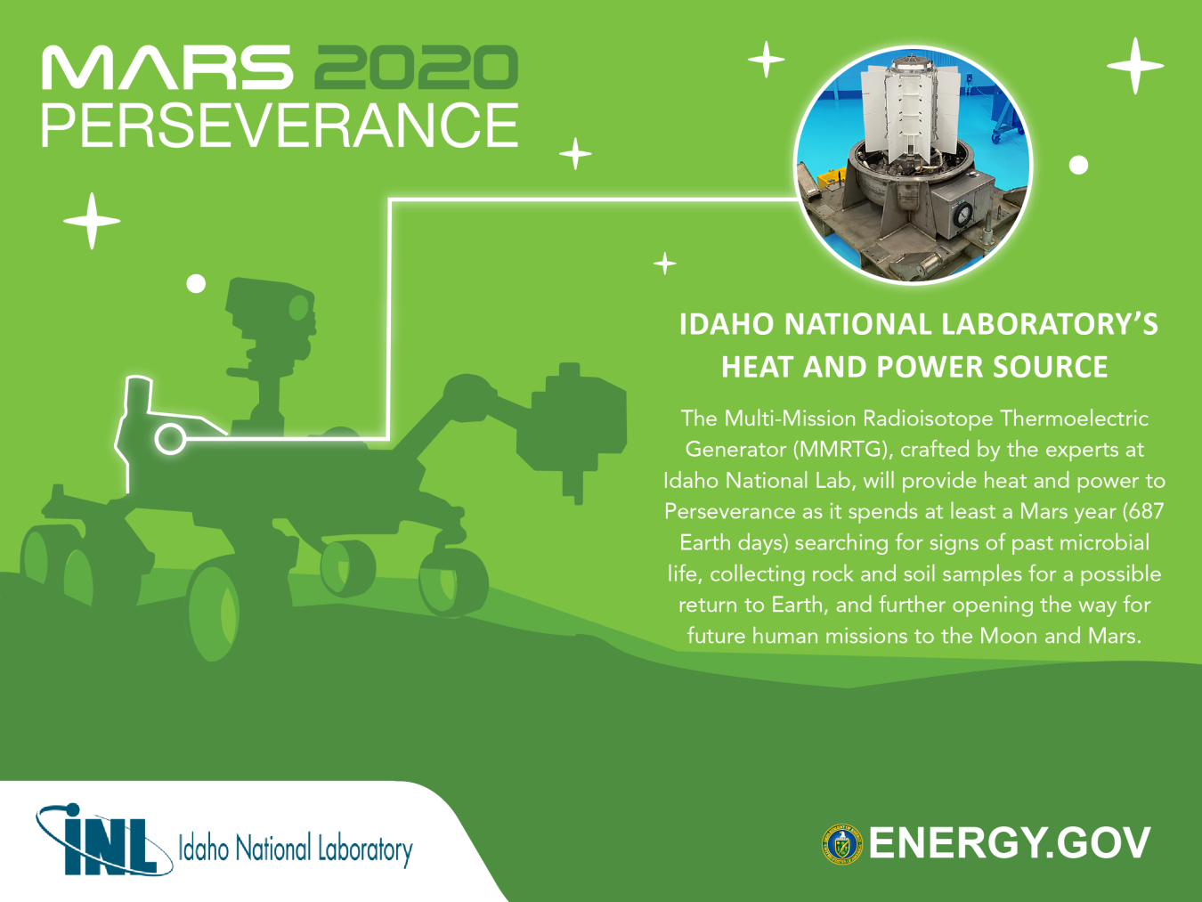 Mars Idaho National Lab Graphic