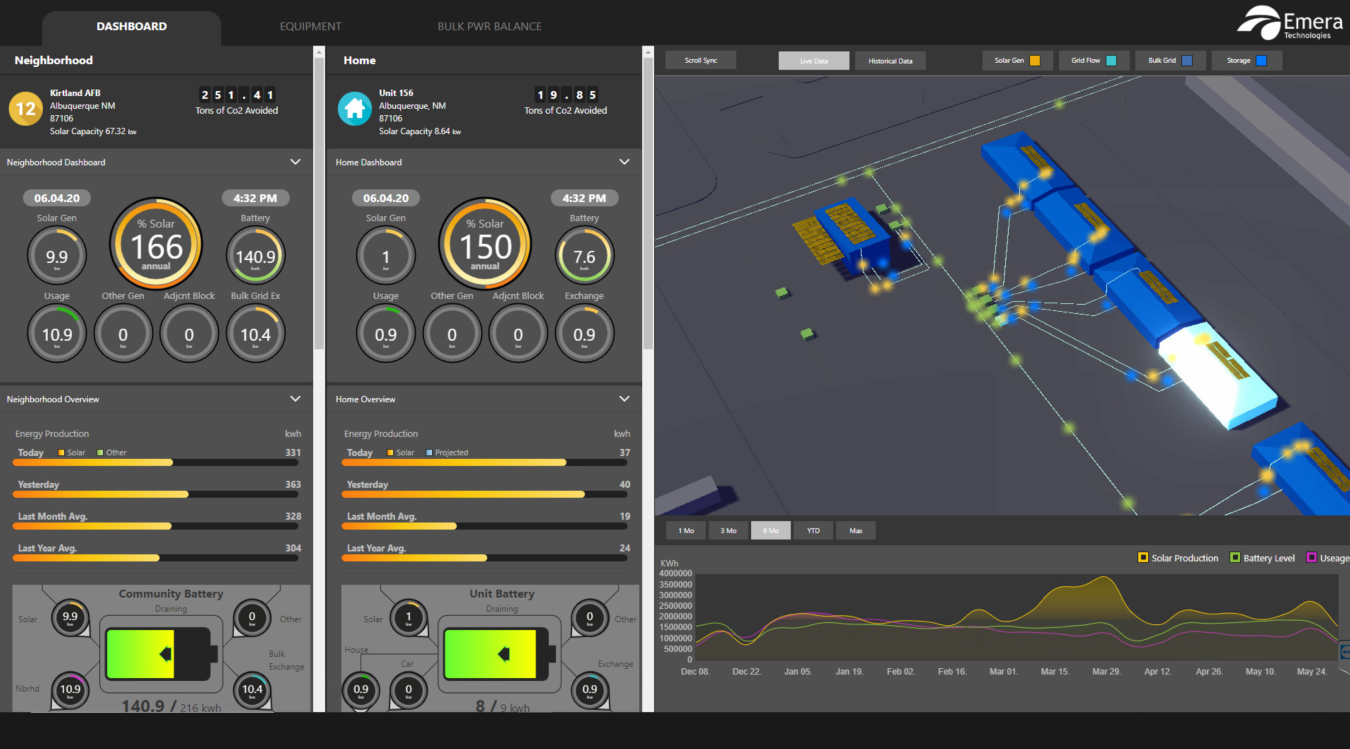 DC Microgrid Dashboard showing the power distribution through the community center and base housing