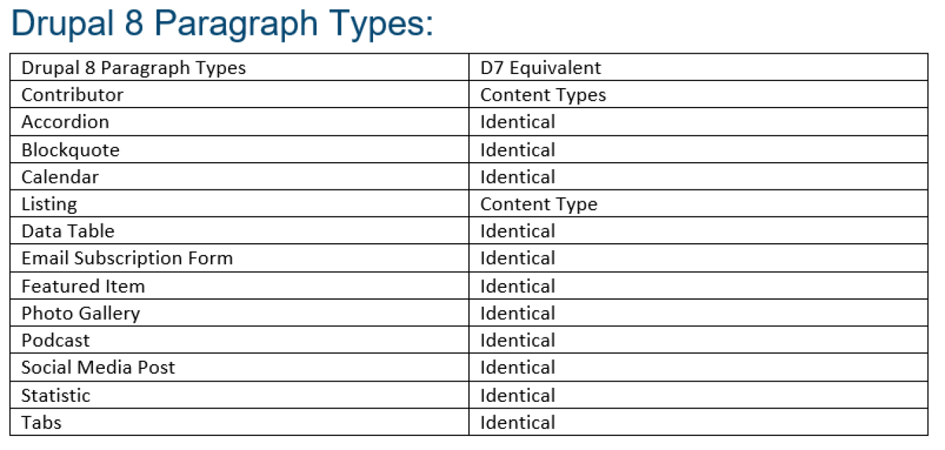 drupal 8 updates for paragraph types