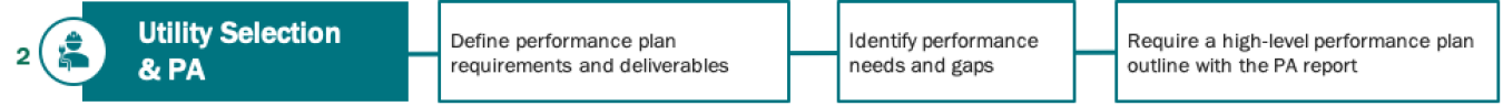 Phase 2 Utility Selection and Preliminary Assessment.