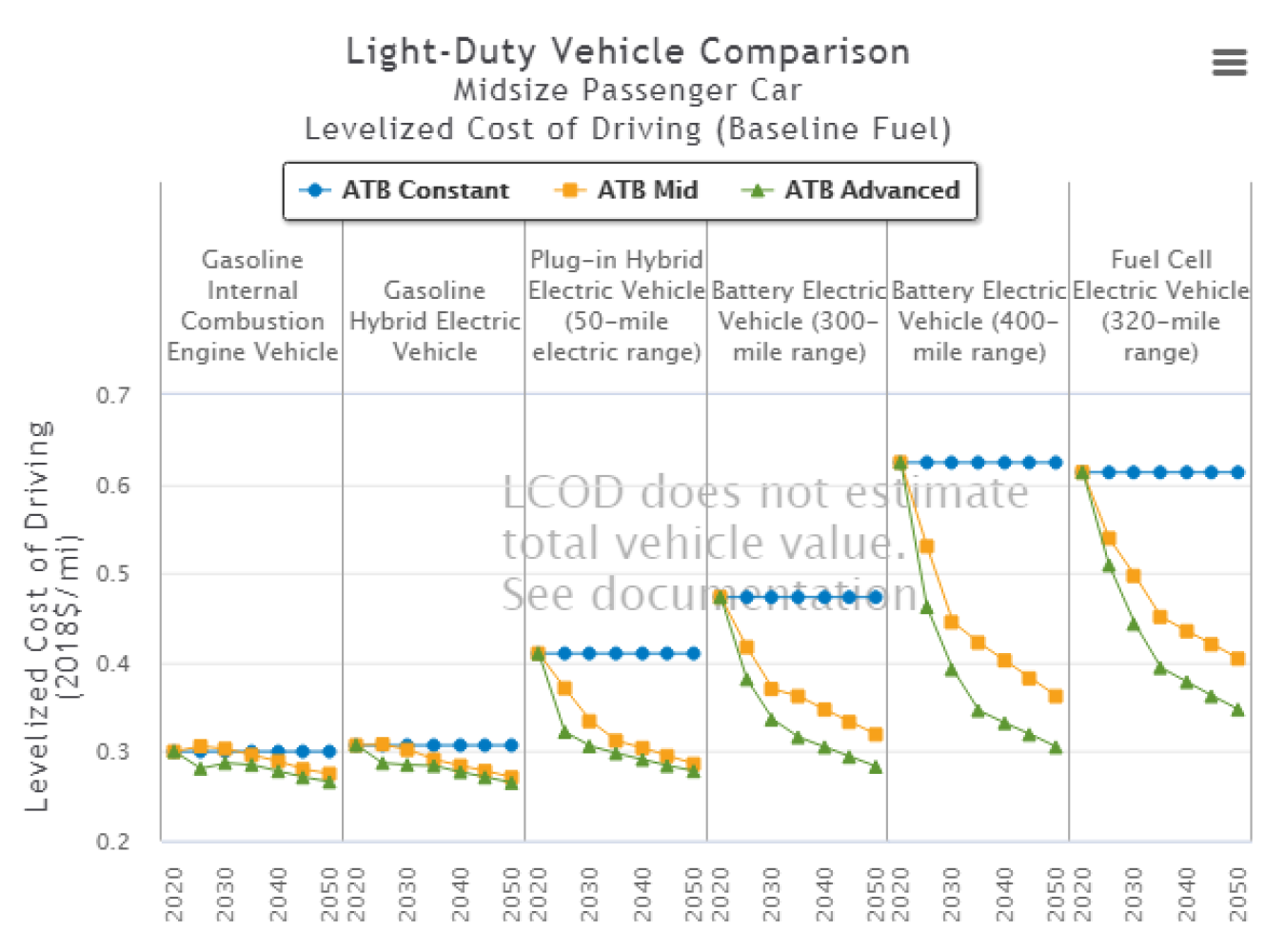 2020 Transportation ATB