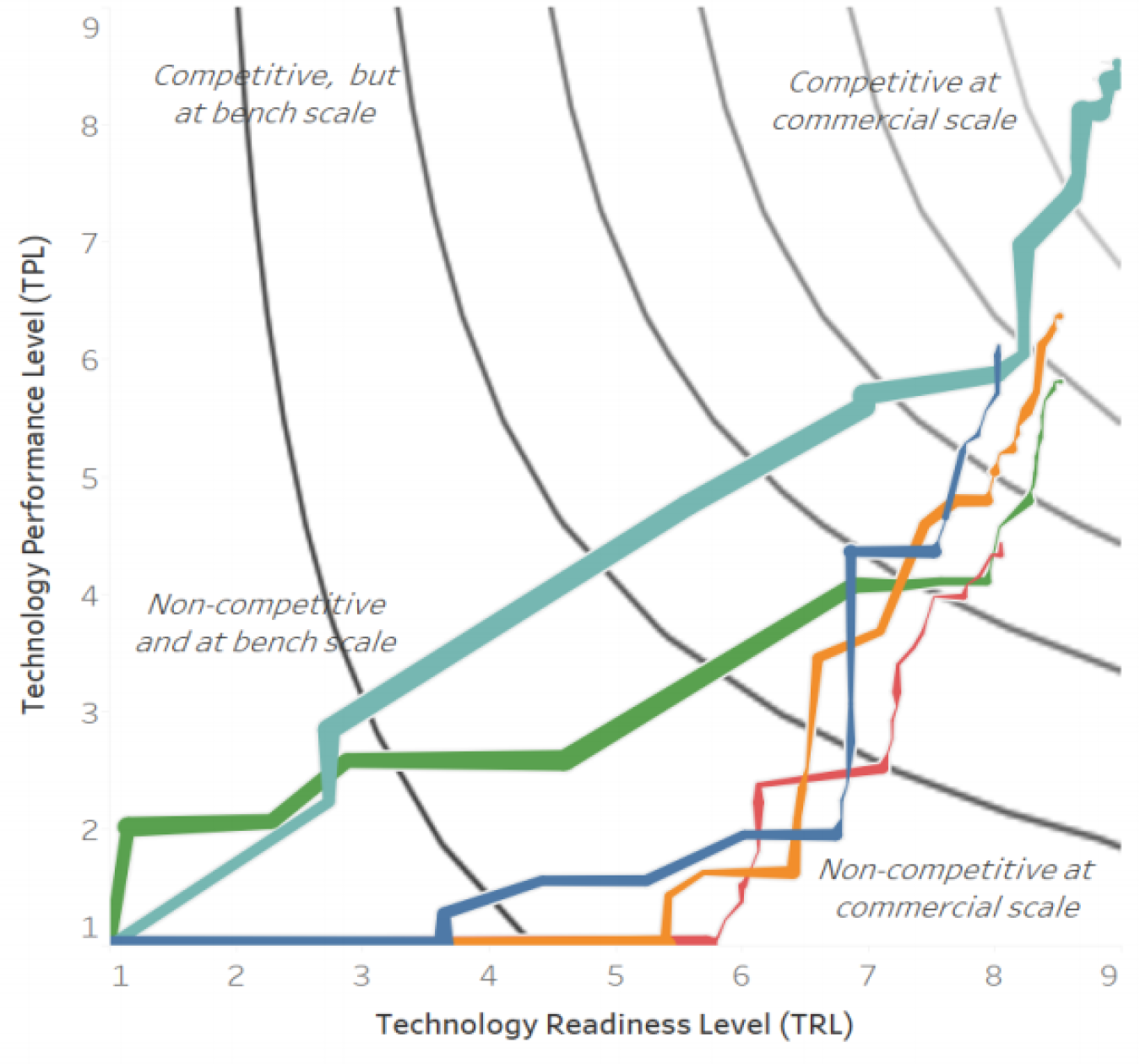 R&D Pathways Workshop