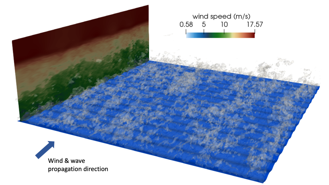 Simulation of wind over waves using ExaWind’s Nalu-Wind flow solver.