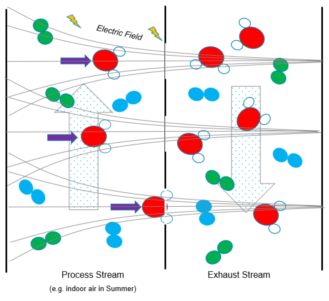 Diagram: Capturing Water in the Gas Phase.