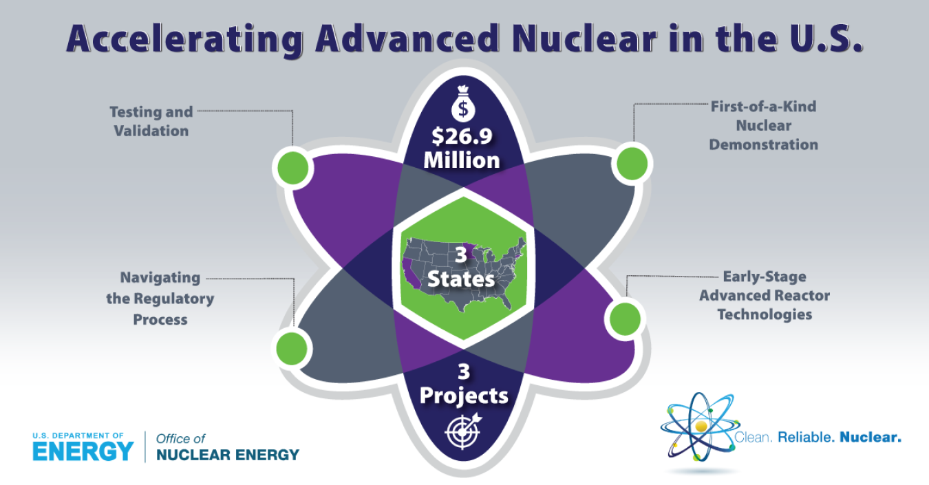 Accelerating-Advanced-Reactors-infographic1200x627