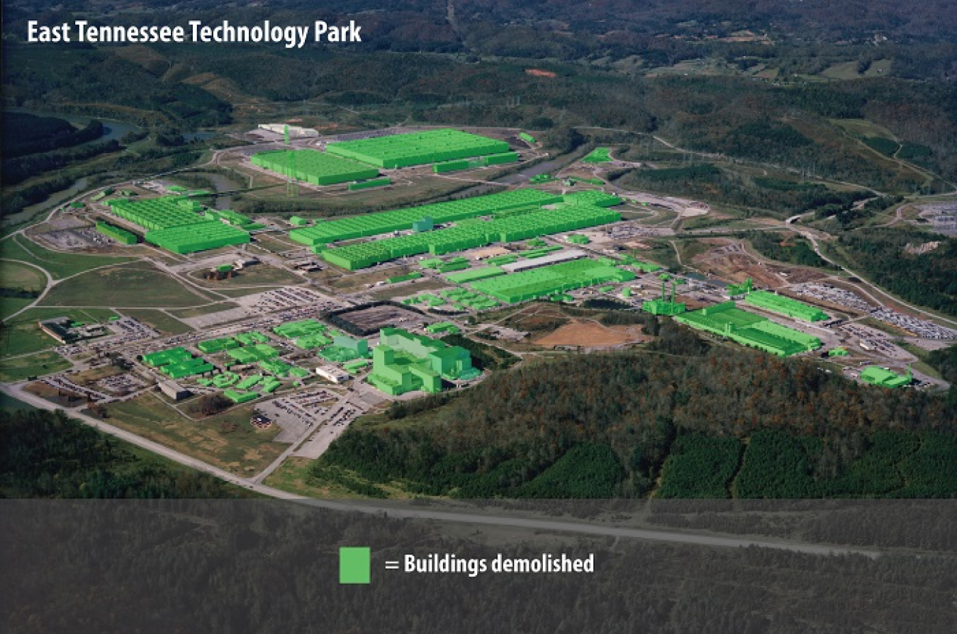 After a decades-long effort, EM has completed demolition of all buildings at Oak Ridge’s East Tennessee Technology Park, removing hundreds of deteriorating, contaminated structures that spanned 13 million square feet.