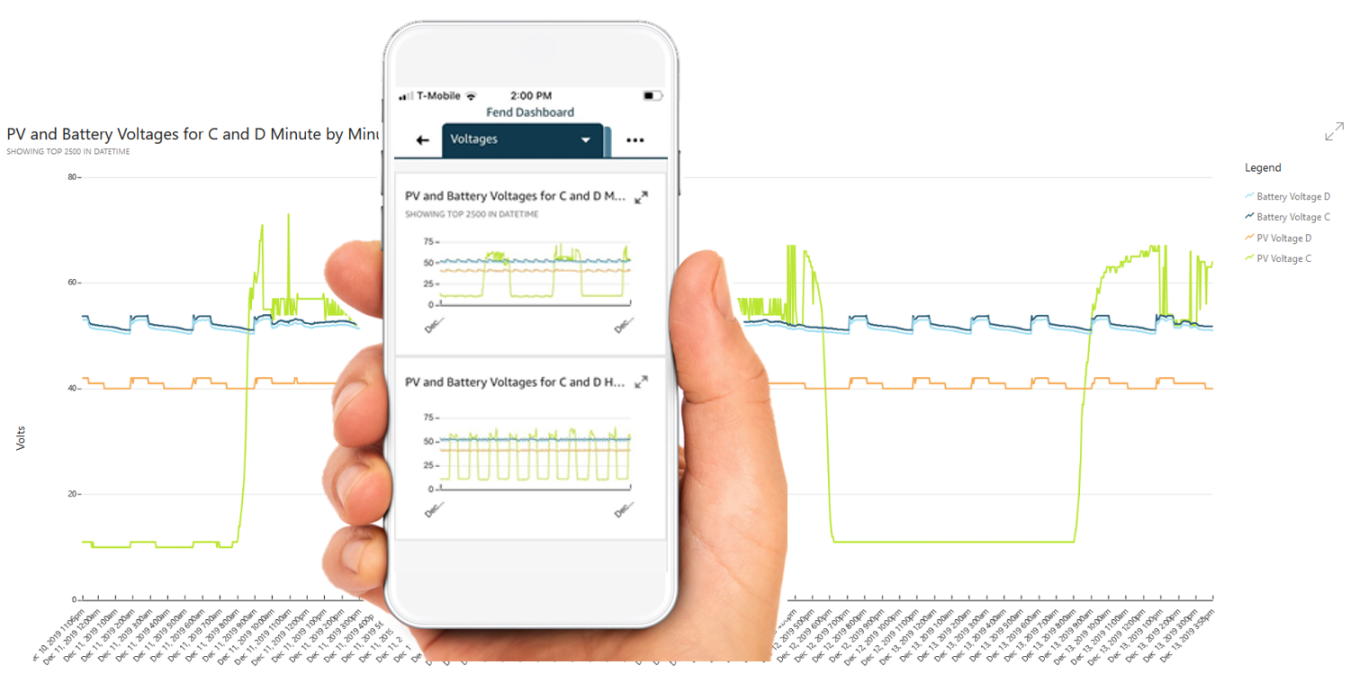 Photo of Fend Cloud Monitoring 