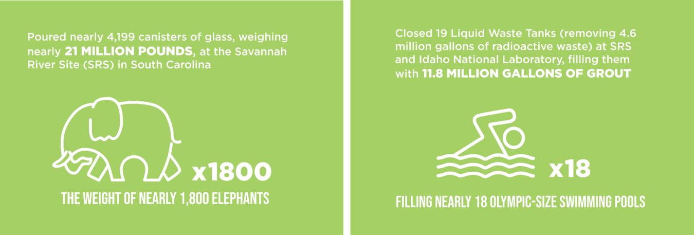 Tank Waste Combined Graphic Oct 2020