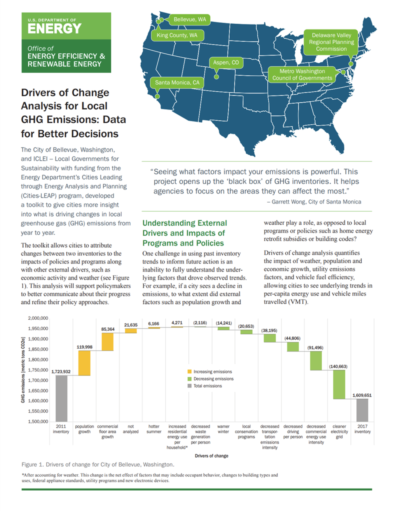 Drivers of Change Fact Sheet