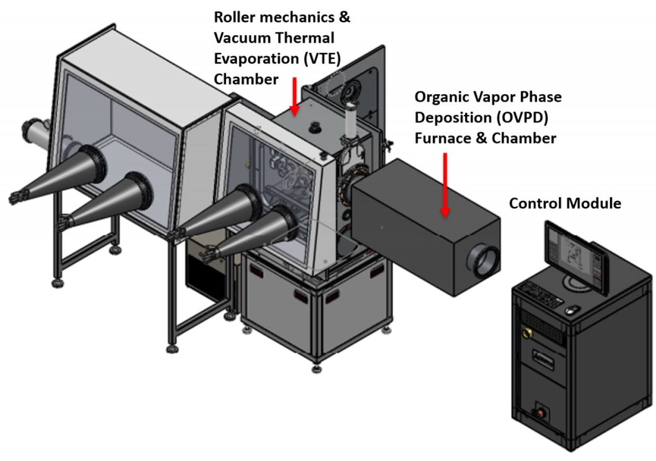 Drawing of roller mechanics and vacuum thermal evaporation chamber, and organic vapor phase deposition furnace and chamber, with control module.