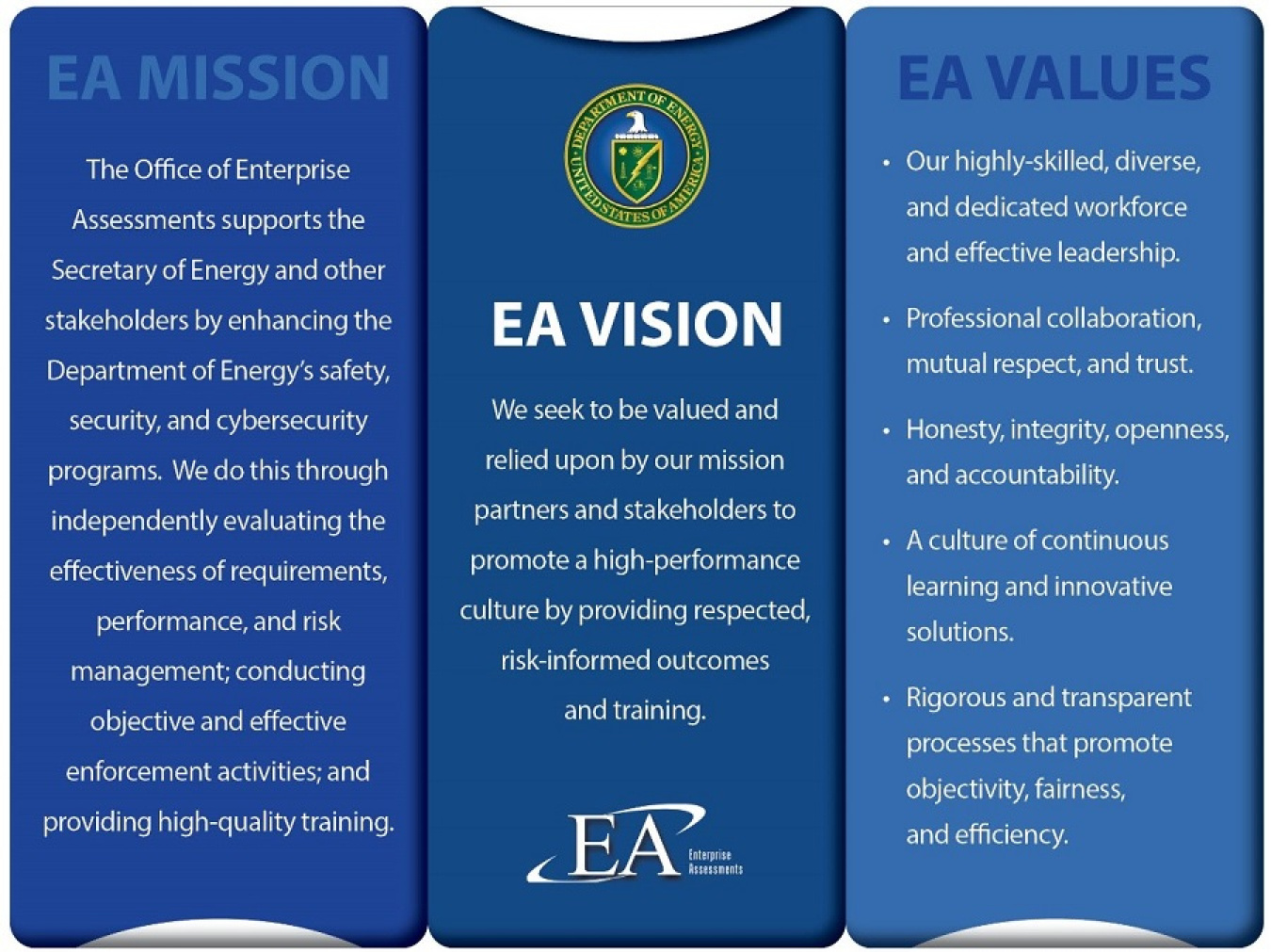 EA MIssion, Vision, Values
