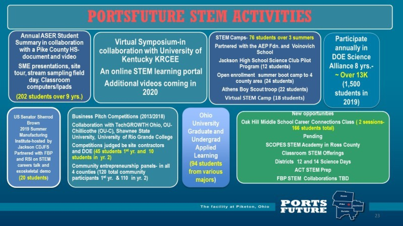 PORTSfuture STEM Activity outline