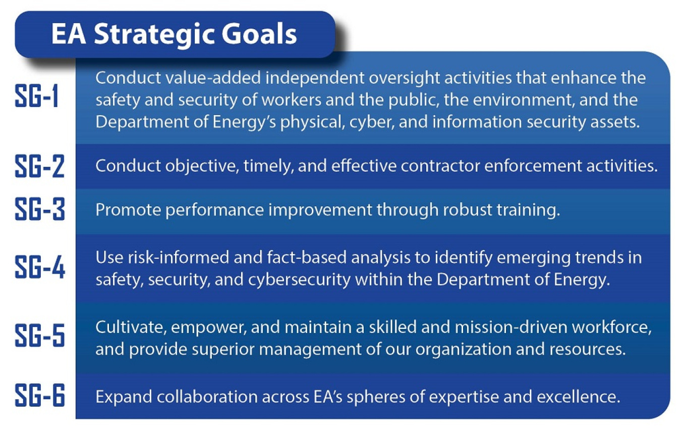 EA Strategic Goals Image