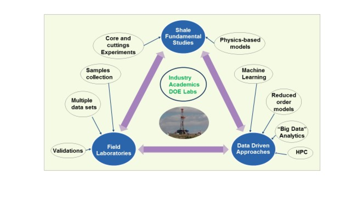 Diagram 1 Upstream Onshore