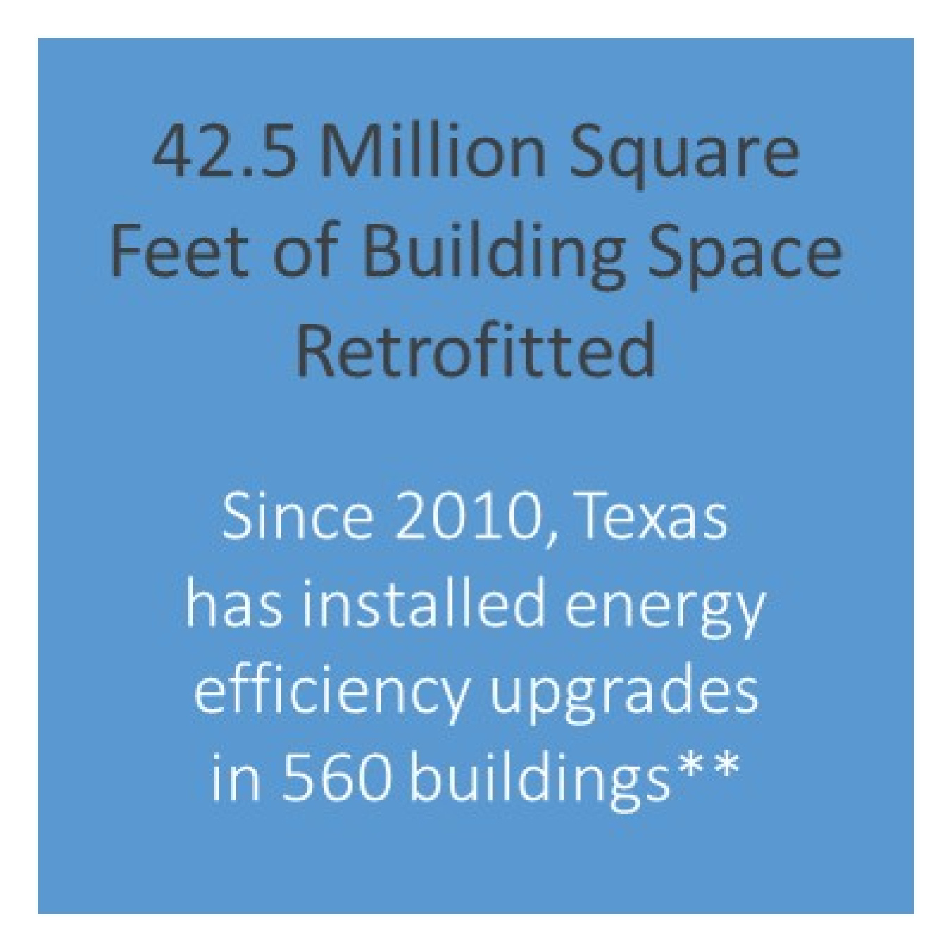 Number of buildings with energy efficiency upgrades
