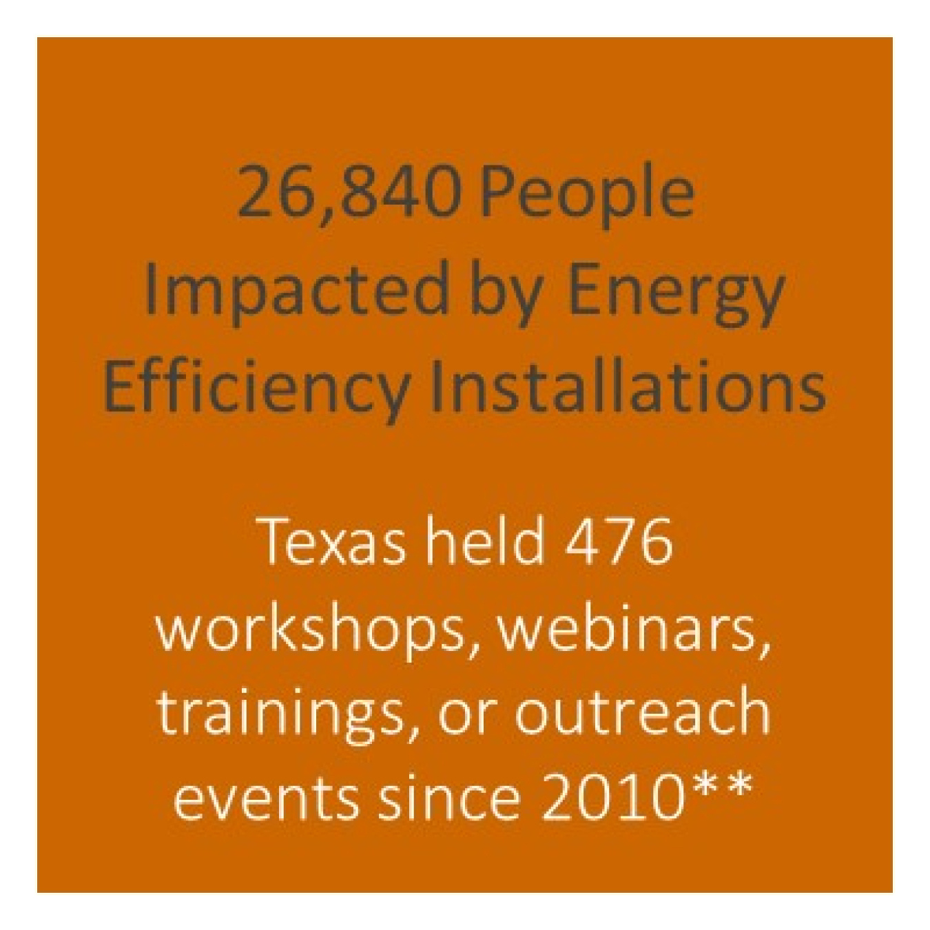Number of people impacted by energy efficiency installations