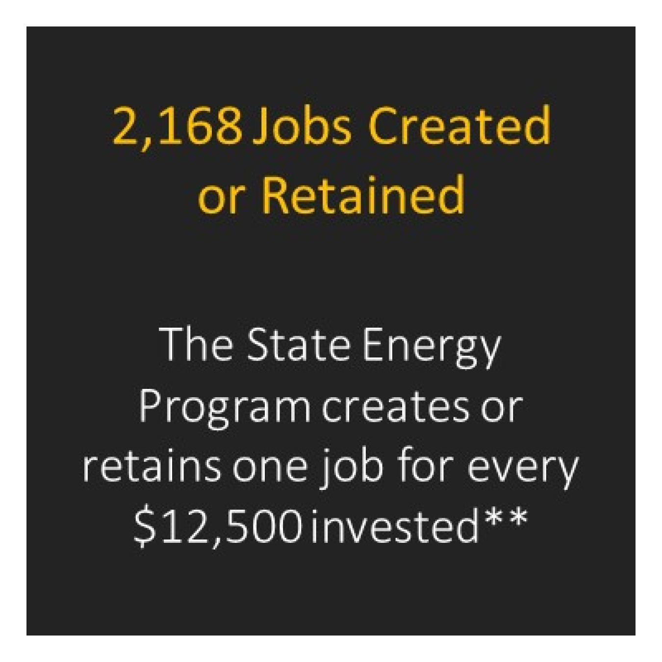Number of jobs created by SEP in Texas.