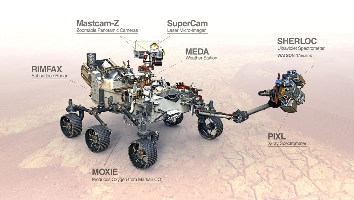 The seven instruments onboard Perseverance, including SuperCam and SHERLOC (Credit: NASA-JPL/Caltech)