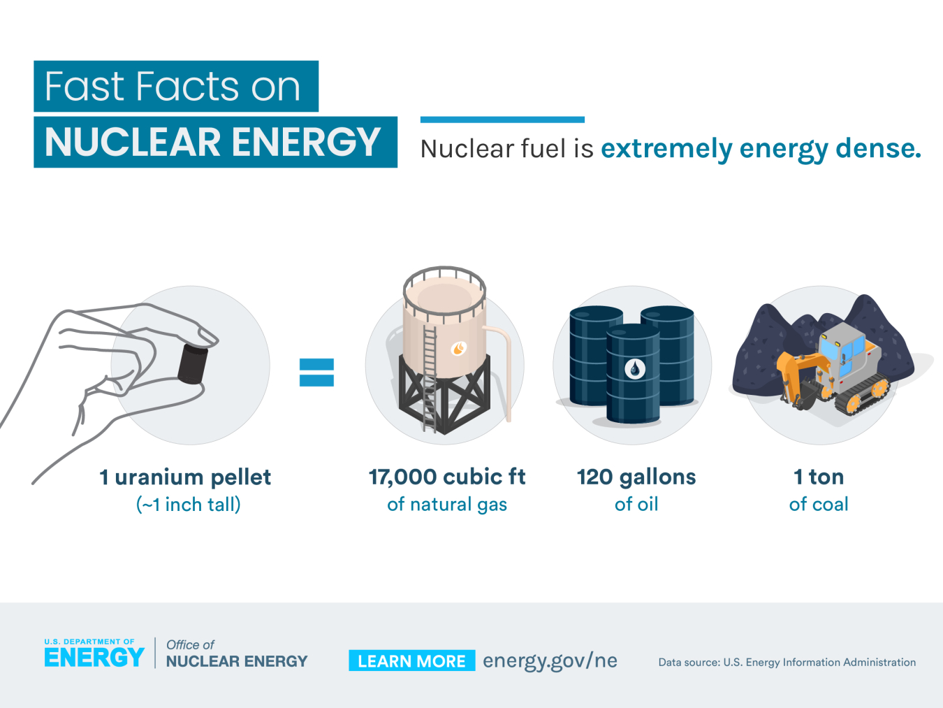 3 Reasons Why Nuclear is Clean and Sustainable | Department of Energy