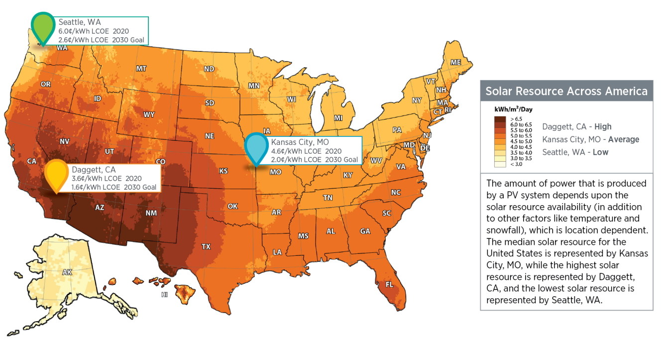 This map is a "heat map" that shows the available solar resource in the country. The desert southwest has the most sunlight, whereas the Great Lakes region and parts of New England have the least.