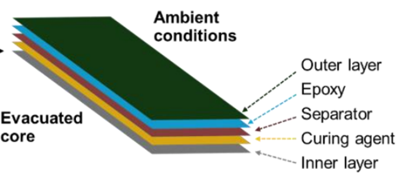 Diagram: Multi-layered film composition.