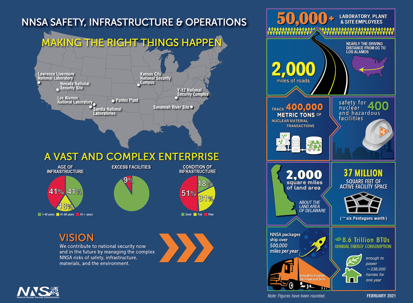 NNSA infrastructure "placemat"