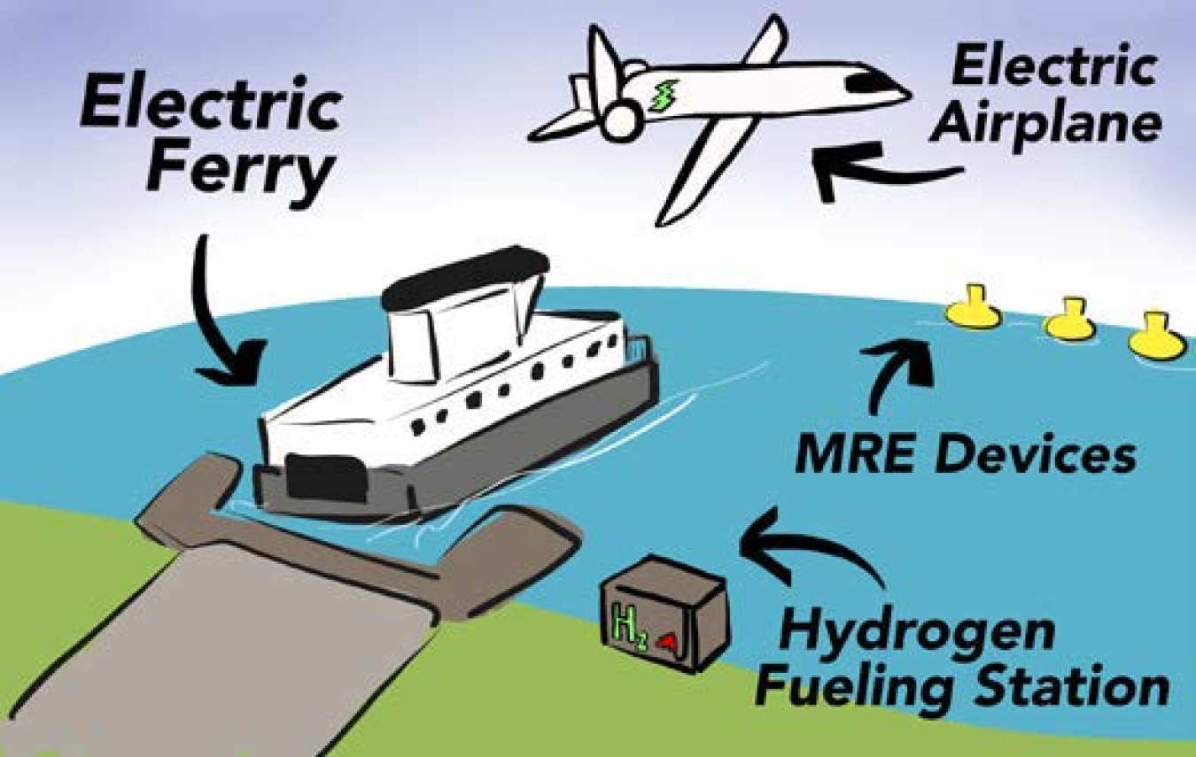 Illustration of other marine energy applications.