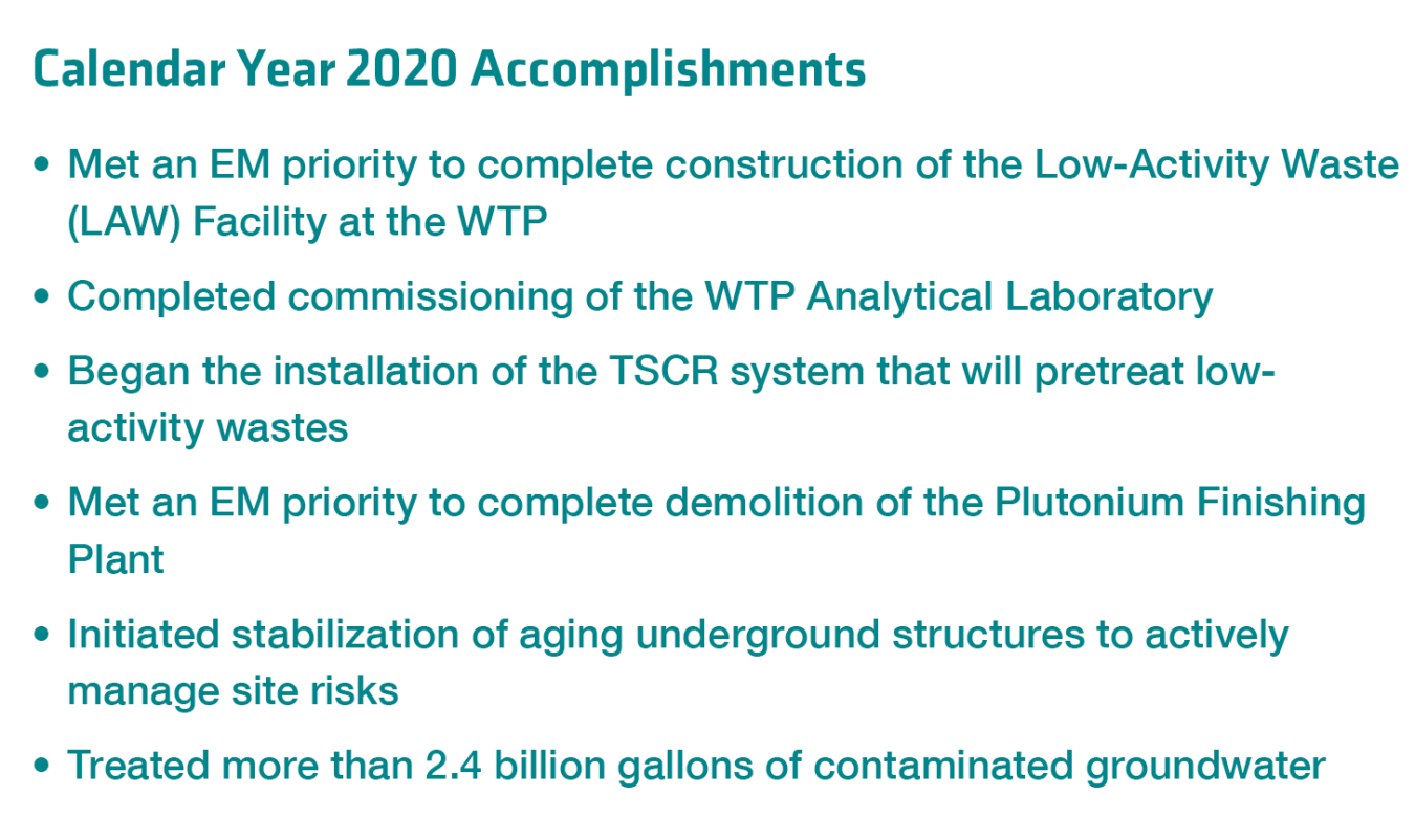 Calendar Year 2020 Accomplishments for Hanford