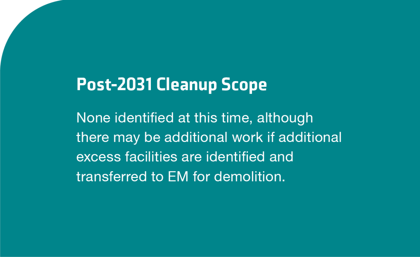 LLNL Post 2031 Cleanup Scope