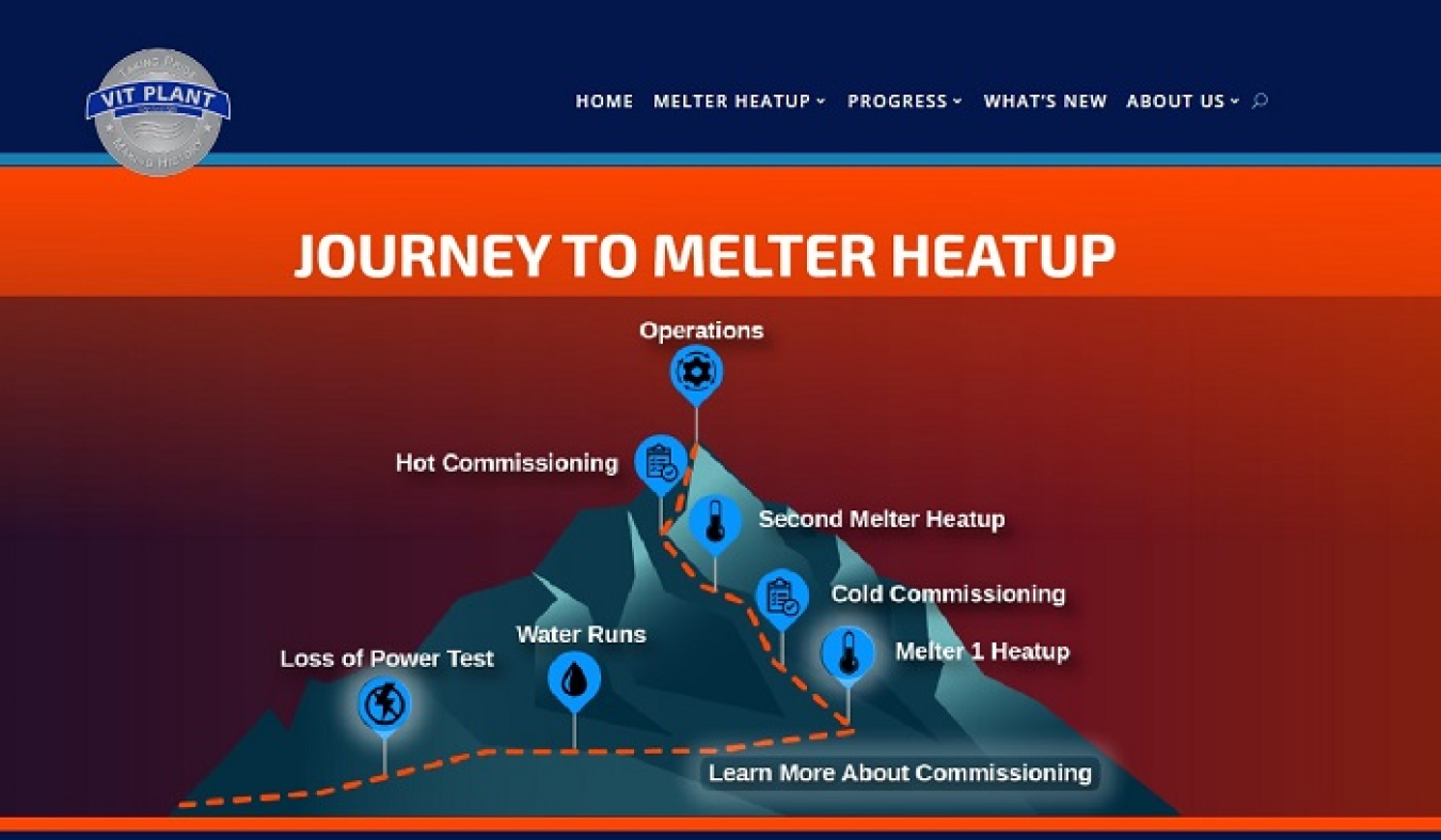 Journey to Melter Heatup graphic