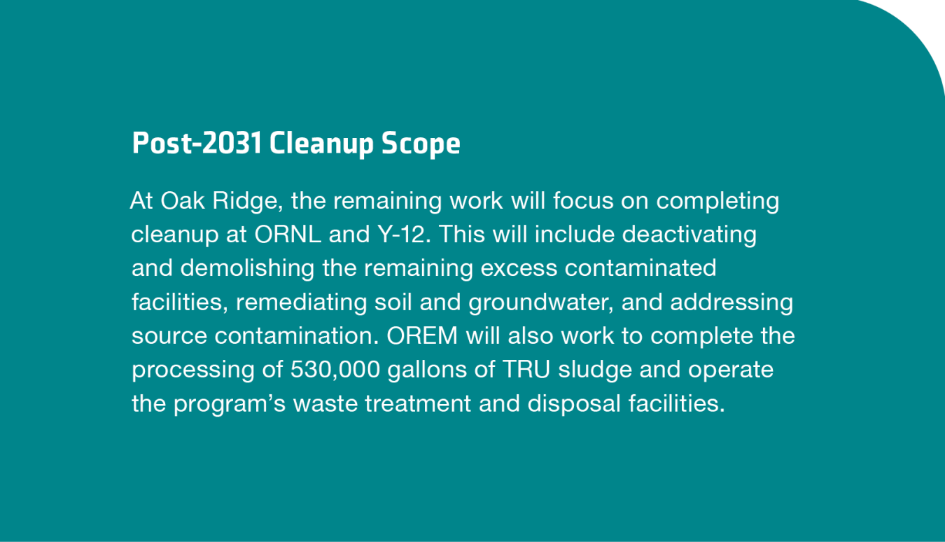 ORNL Post 2031 Cleanup Scope